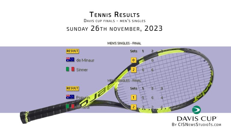 Davis Cup Finals – Men’s Singles Tennis – Score Board | CISNewsStudio1s
