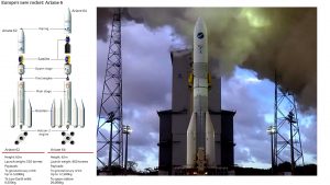 Europe Ariane-6 Rocket Union Announces Mid-2024 Launch Date | CISNewsStudio1s